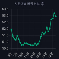 판테온 유통기한 챔프 아니었나