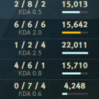 롤 팀운겜이 아니란사람들