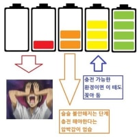 은근 많다는 휴대폰 충전 강박증