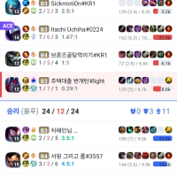 트롤만난건 죄가 아닌데..(장문주의)