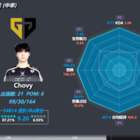 그냥 롤 그자체 CHOVY