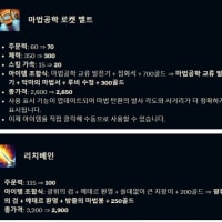패치 후 떡상할 챔피언 예상해본다