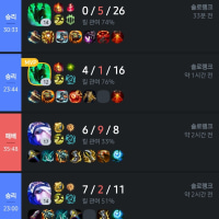 요새 애쉬만 해서 티어올릴 계정 팠는데 서폿 보다가 화병날거같음