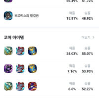 응~예측 개같이 실패~