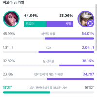 이 라인전 구도 왜 이렇게 된거냐?