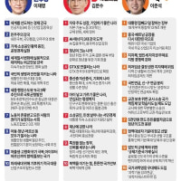 21대 대선 주요 대선후보 10대 공약