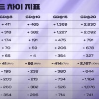 젠지의 15분에서 25분 사이는 레전드네