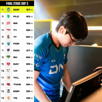 이세계 던파 근황