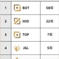 역대 LCK 포지션 별 펜타킬