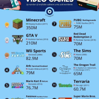전세계에서 가장 많이 팔린 게임 순위