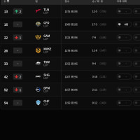 일본팀은 멸망했네