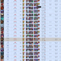 얼떨결에 29연승 했다