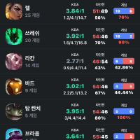 Been playing support for a month, do I really need to learn enchanters?