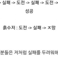 금수저와 흙수저의 차이