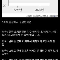 남자들이 그동안 당했던 가스라이팅