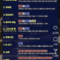 부모에게 유전될수 있는 신체적 특성