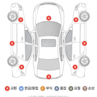 이런 차는 왜 수리하는 거임?