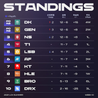 21서머 생각 나네