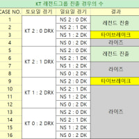 KT 레전드 진출 경우의 수