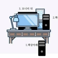 컴퓨터 삿는데 본체 어디에 놓는게 좋을까?