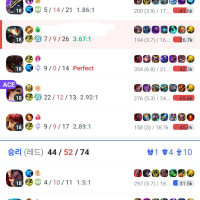 고추 3개 잘린 편집증 장애인 5티어 이쉬탈의 망신 스카너에 대하여+지금 롤 밸런스는 황밸이라는 말은 맞는 말일까? 처맞을 말일까?