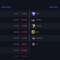 스몰더원딜 픽 = 소나 서폿 픽이랑 같은종류