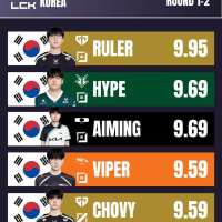 LCK 프로게이머 분당 CS 수급력