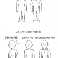 구분할 수 있는 운동하는 사람의 몸