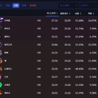 혜지폭이 줄어든걸보니 너무 좋구나