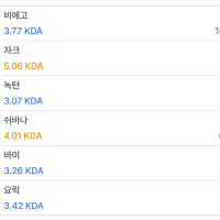 간절한 브론즈 정글 조언 주세요