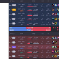 아 그만 좀 쳐 싸워라 진짜