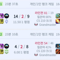 쵸비가 솔랭에서 연습하고 있는 챔피언