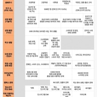 한눈에 보는 세대 구분도
