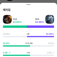 아크샨 대 빅토르 왜 빅토르쪽이 승률 더 높음