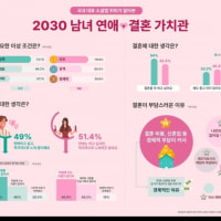 우연히 본건데