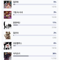 소년만화 역대 악역집단 투표 1위