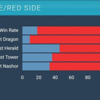 레드 ㅈ망겜 lck