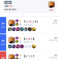 아지르 3일차