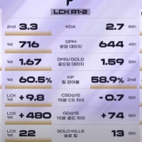 제우스 지표 뭐냐