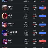 극딜 초가스로 양학