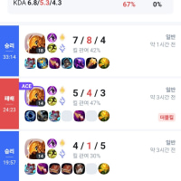 아지르 6일차