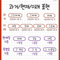 요즘 애들 잘 모른다는 단어 총정리