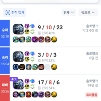 빅토르가 왜 4티어임?