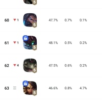 롤 챔 티어 맛갔구나...