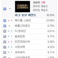 역대급으로 정상화 당한 메이플.jpg