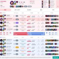 닉네임: 토우지 와이프 #3511  ,  청세천 #KR1  << 저격합니다.