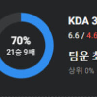 팀운 상위 1퍼센트 만드는 법. (브루저 기준)