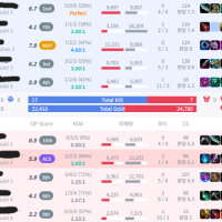 솔랭수준이 떨어진거같음