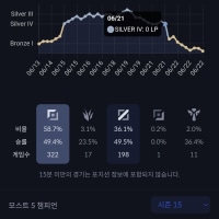 이정도면 저주 받은 계정 아님?