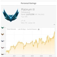 난 롤하면서 다이아 찍는게 목표다